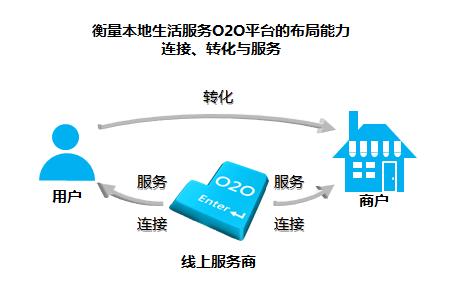 b2b b2c o2o平台 多级分销系统 商城系统建设与开发 263企业邮箱 电话